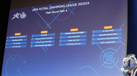 yerevan live draw|UEFA Futsal Champions League preliminary and main round draws.